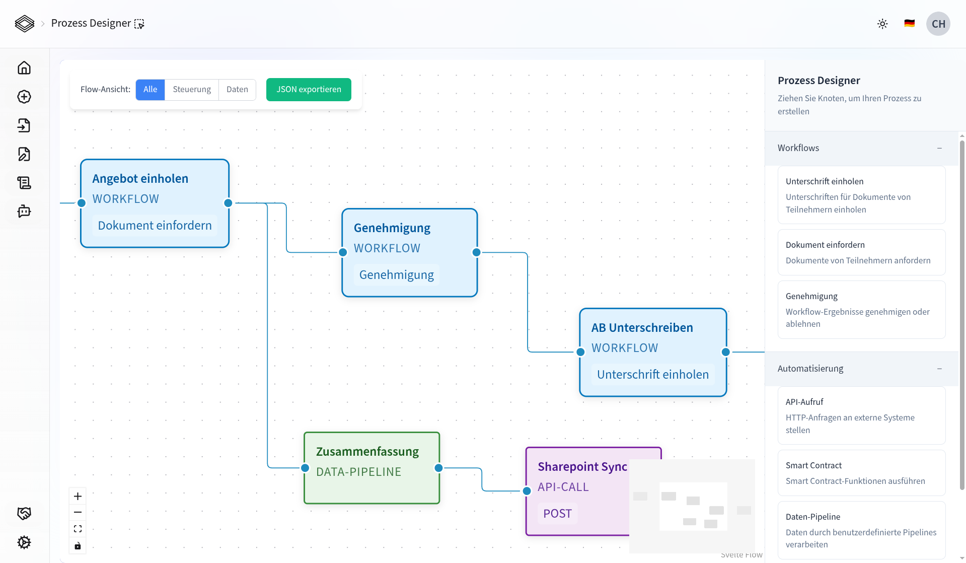 Prozess-Designer - Visuelle Workflow-Modellierung