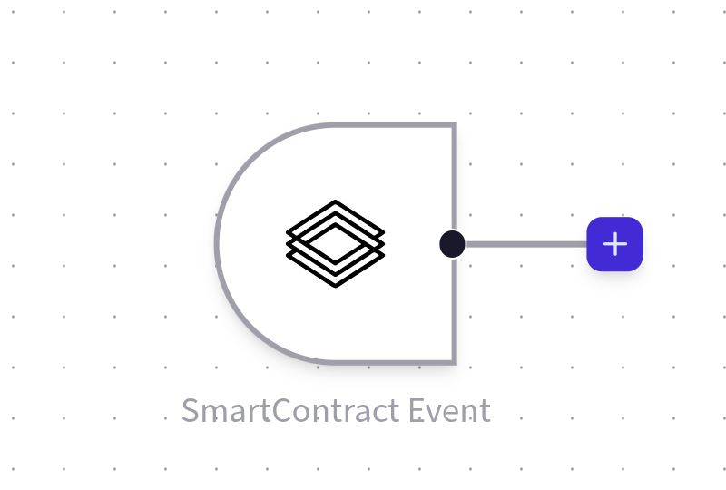 SmartContracts